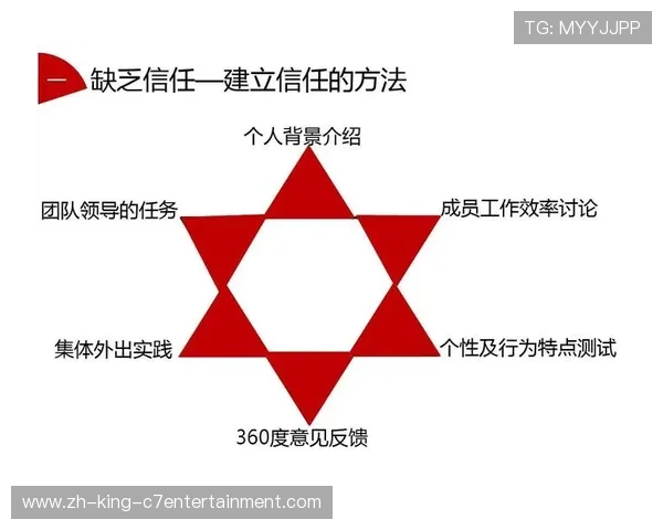 广州足球队在精英赛中的团队协作表现分析与点评